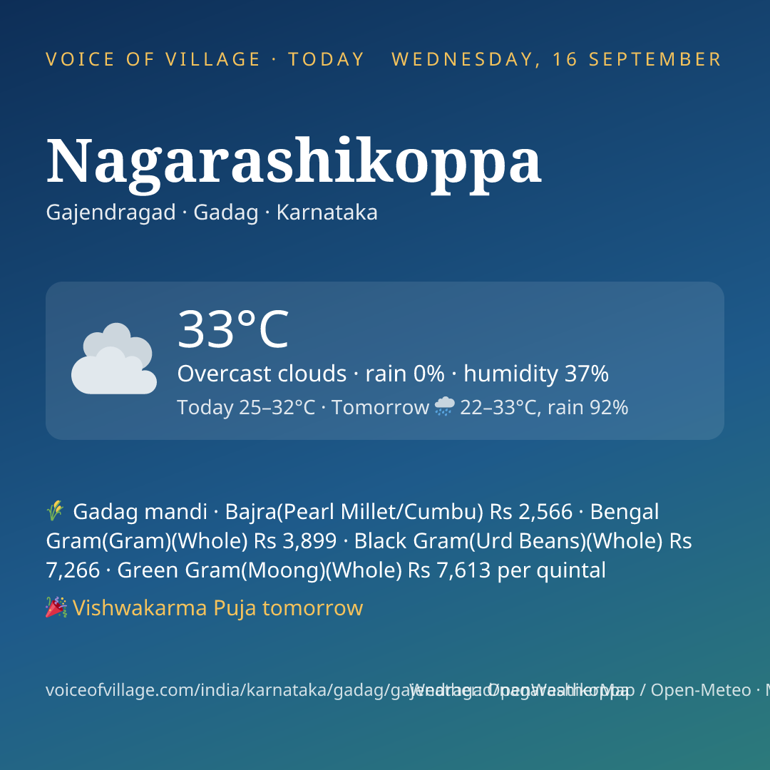 Nagarashikoppa today