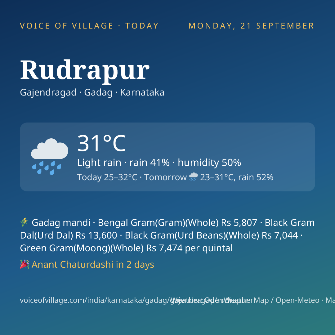 Rudrapur today