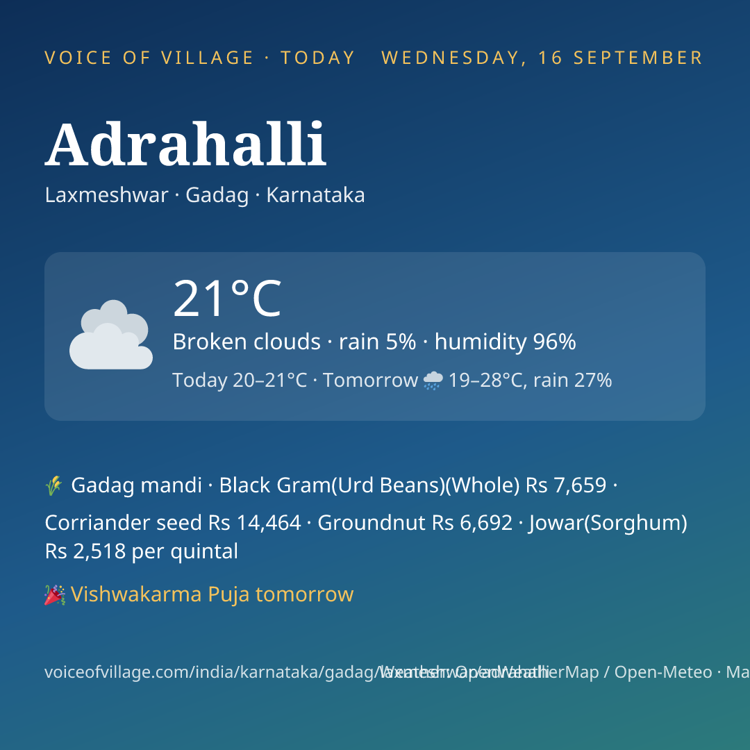 Adrahalli today