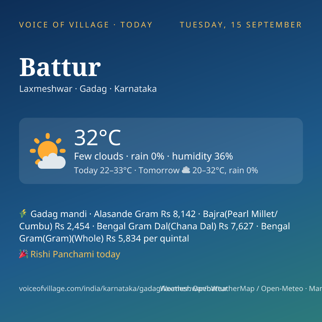 Battur today