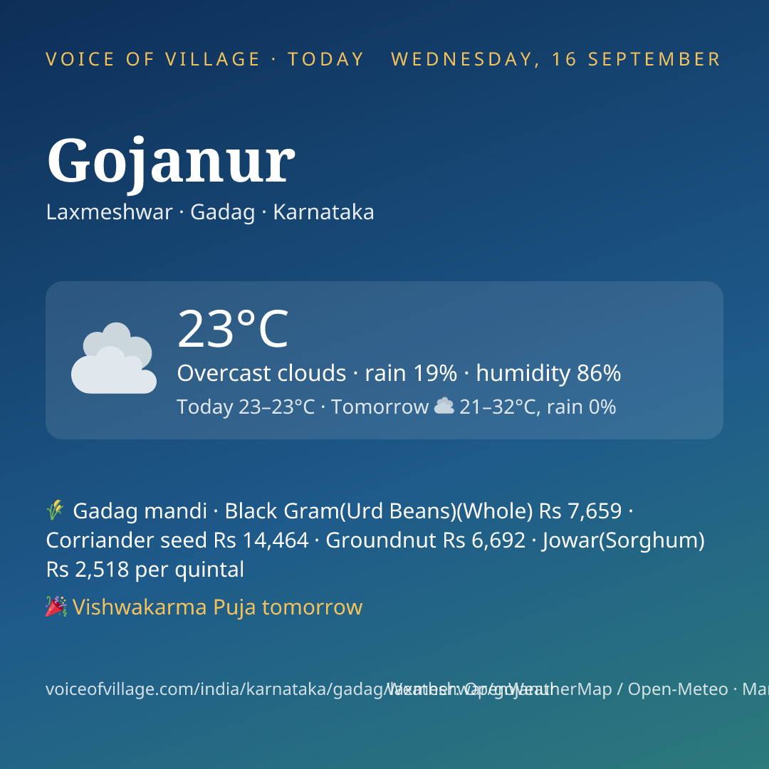 Gojanur today