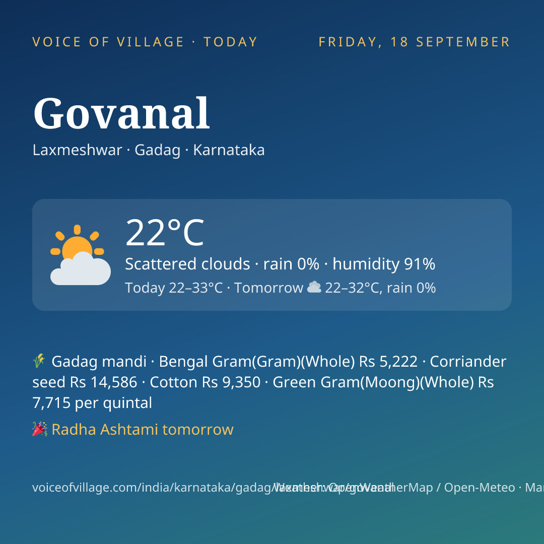Govanal today