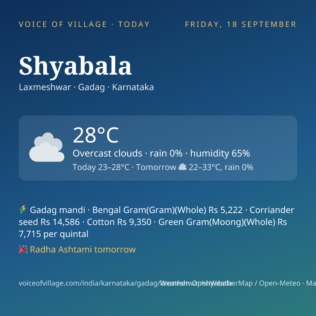 Shyabala today