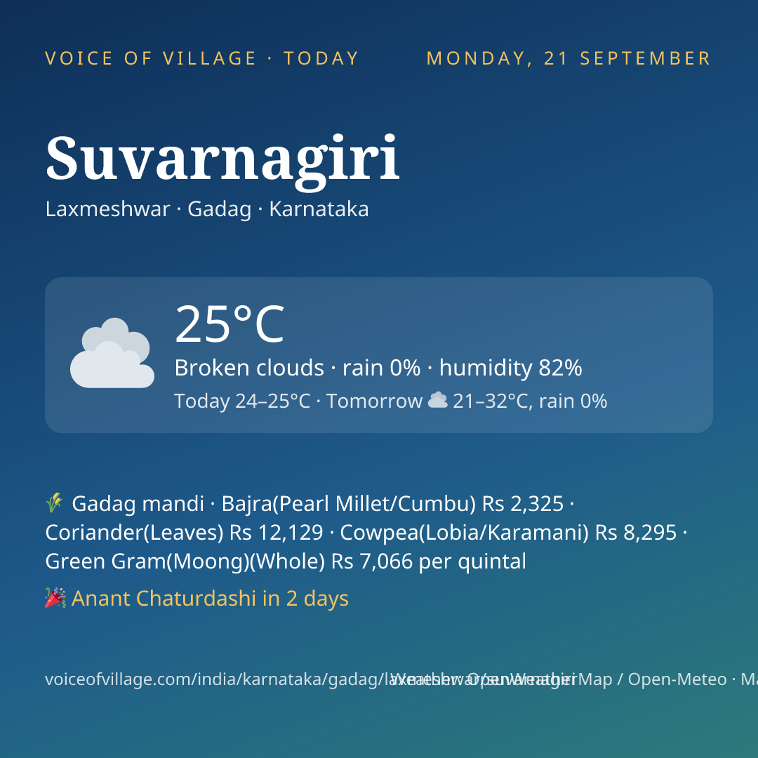 Suvarnagiri today