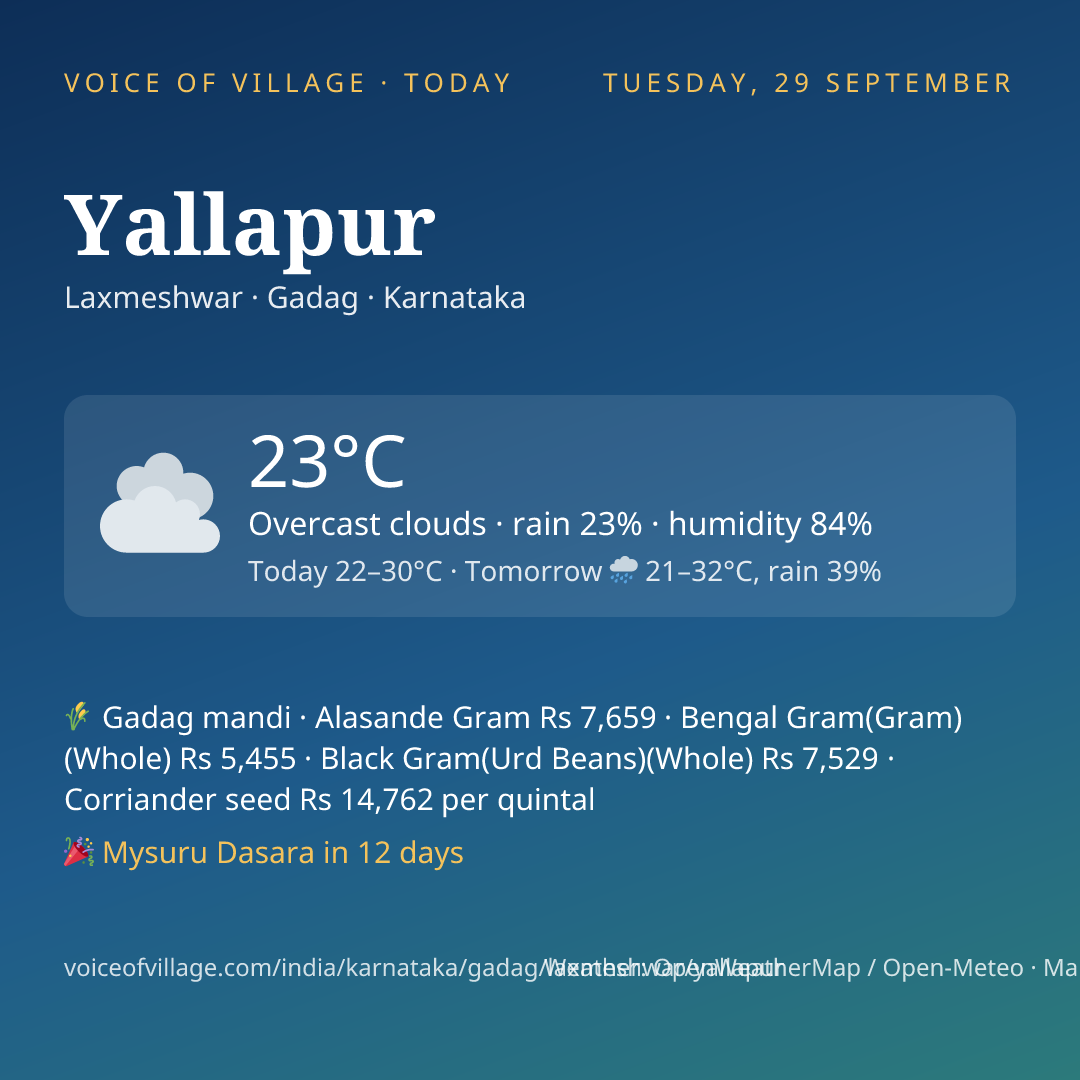 Yallapur today