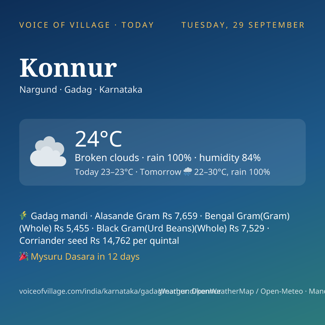 Konnur today