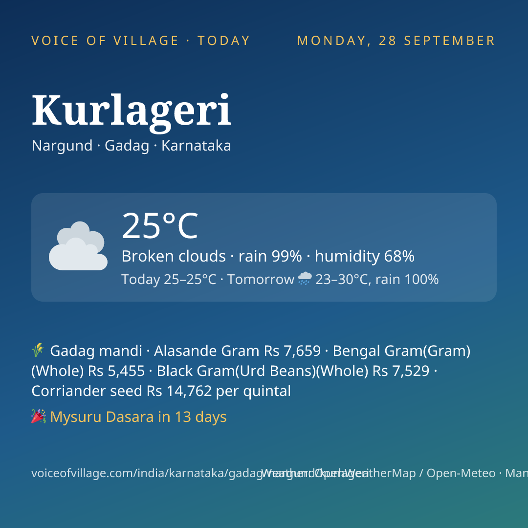 Kurlageri today