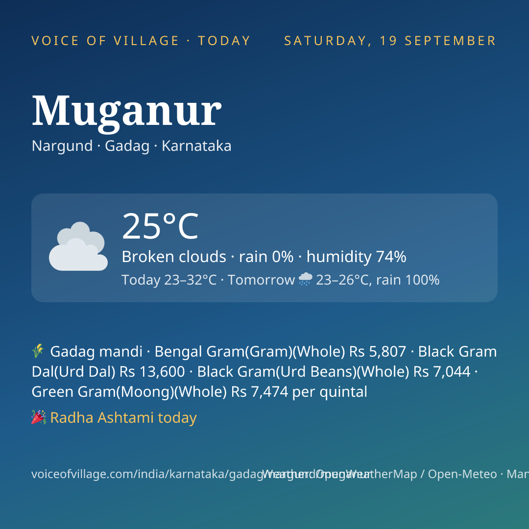 Muganur today
