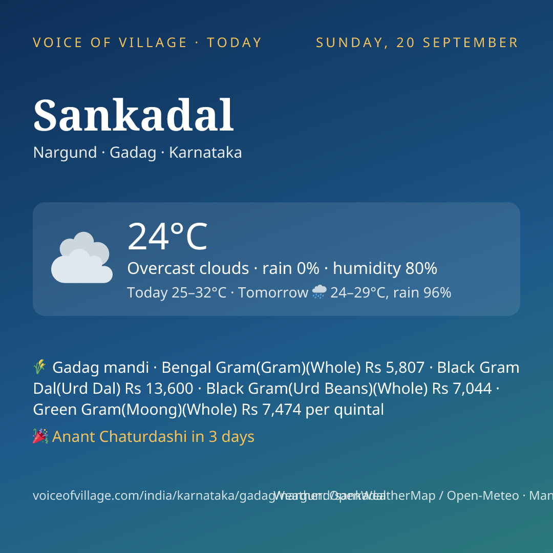 Sankadal today