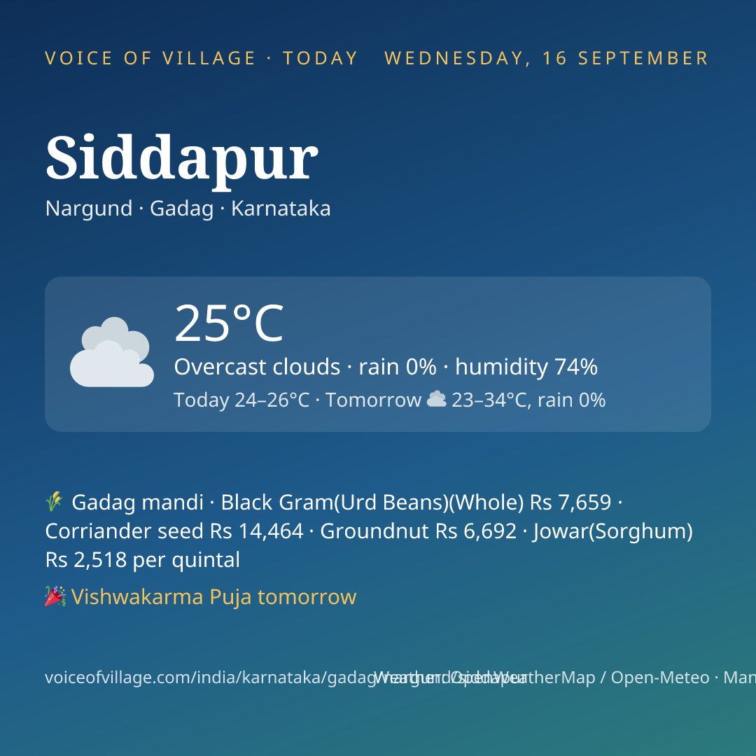 Siddapur today