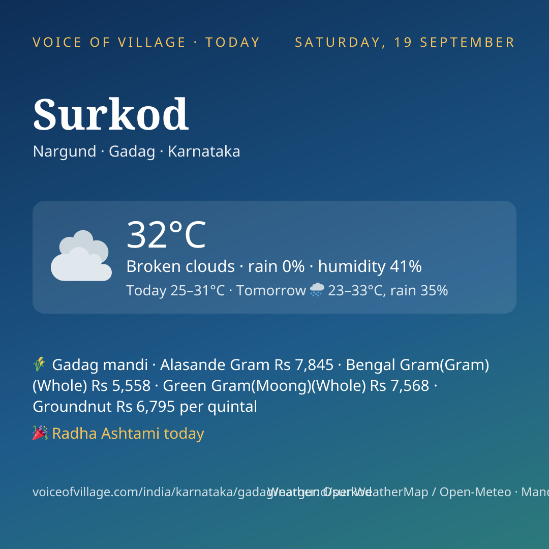 Surkod today