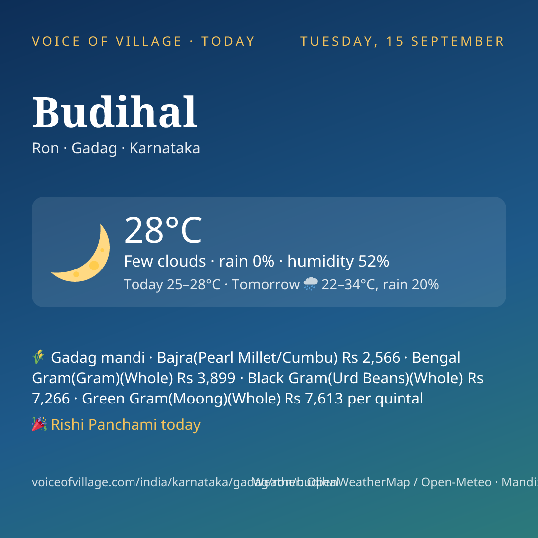 Budihal today