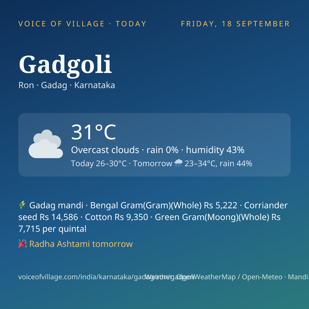 Gadgoli today