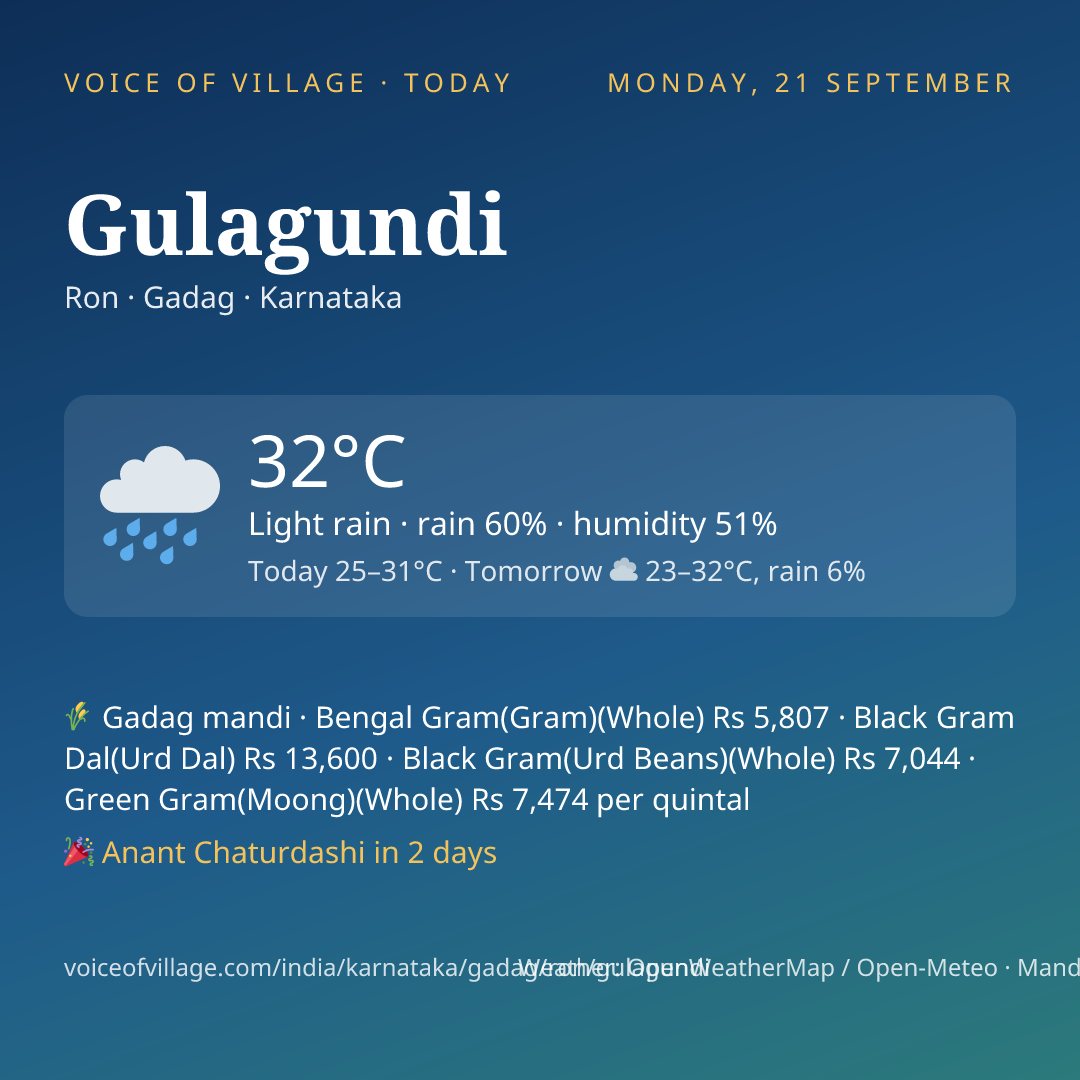 Gulagundi today