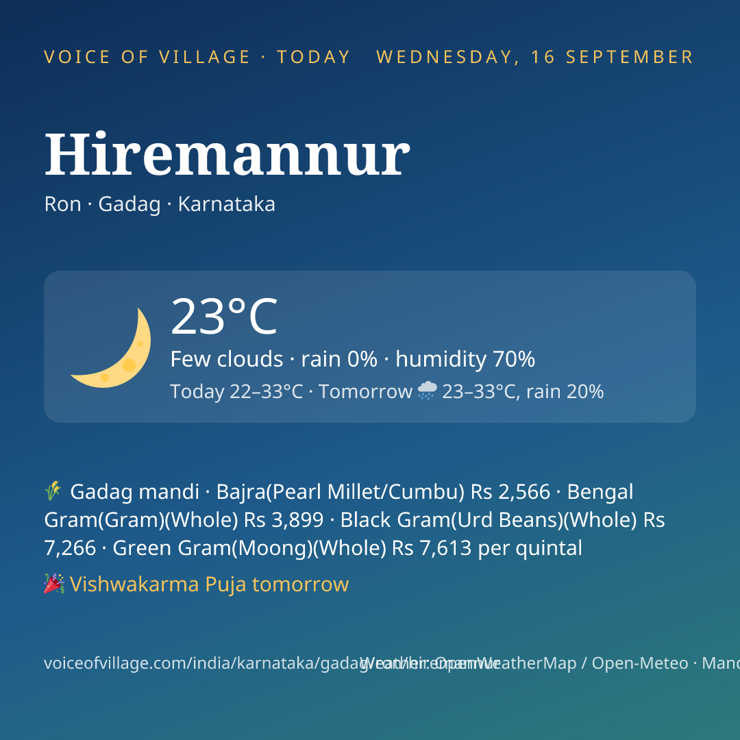Hiremannur today