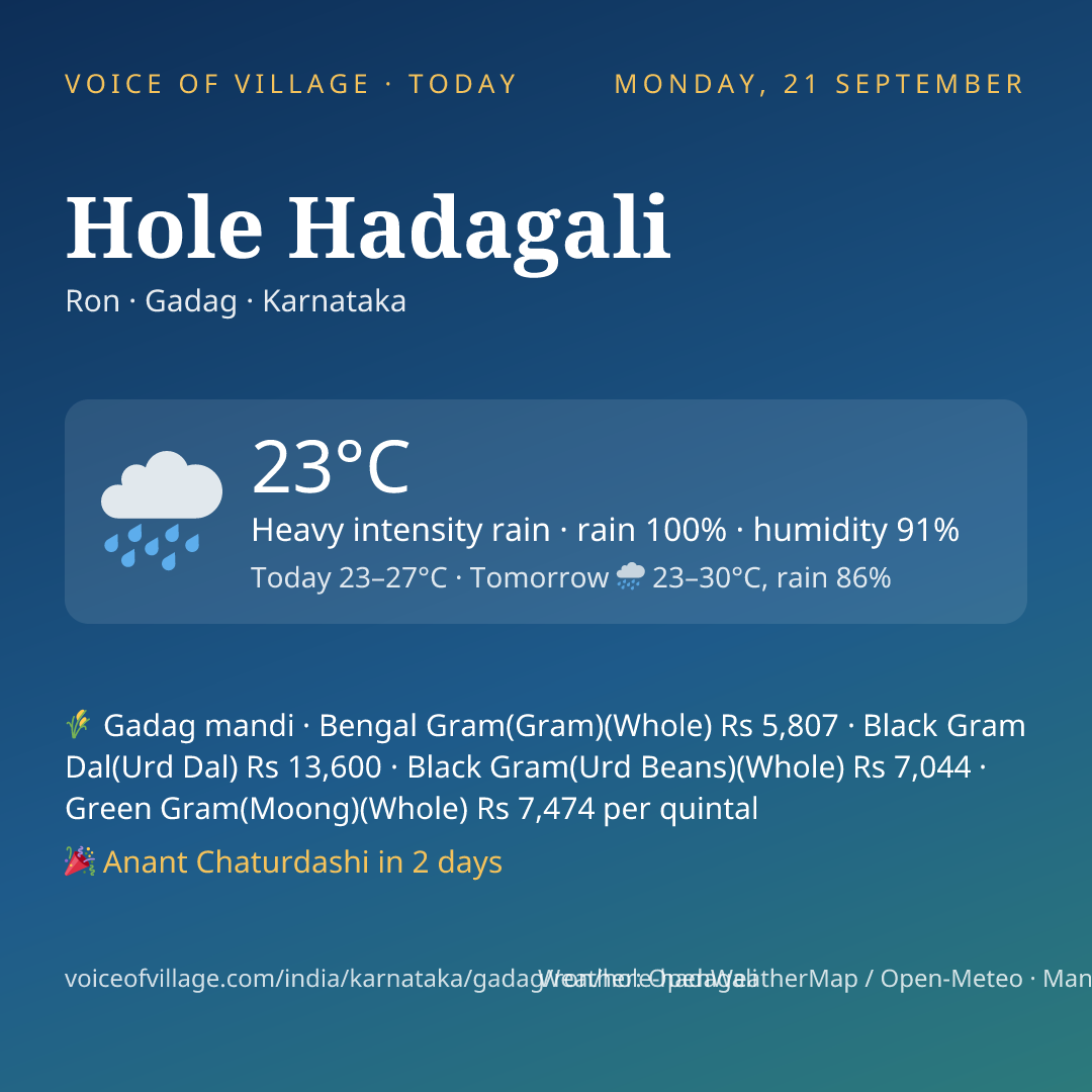 Hole Hadagali today
