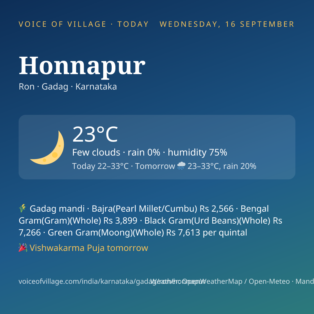Honnapur today