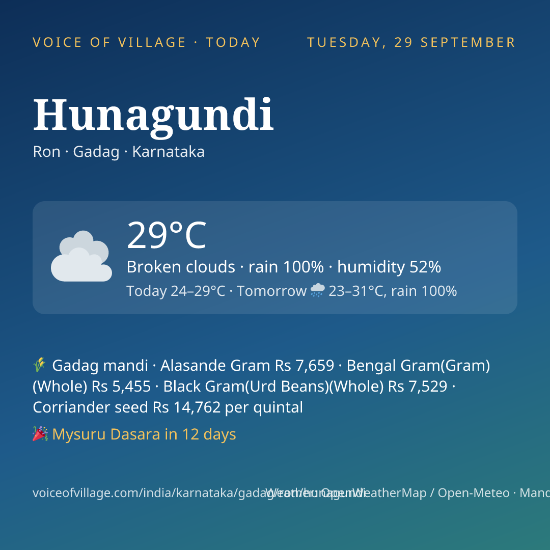 Hunagundi today