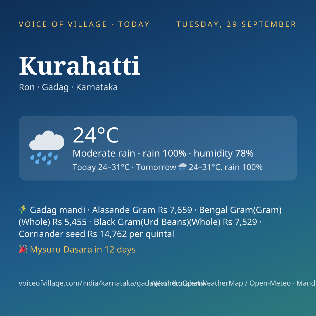 Kurahatti today