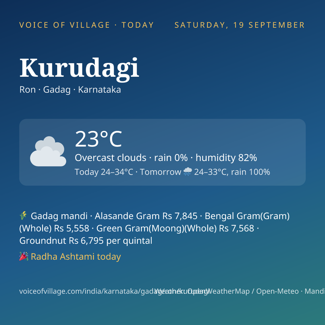 Kurudagi today