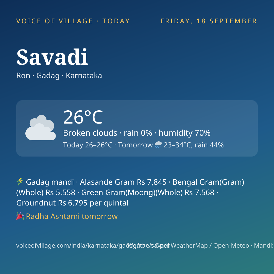 Savadi today