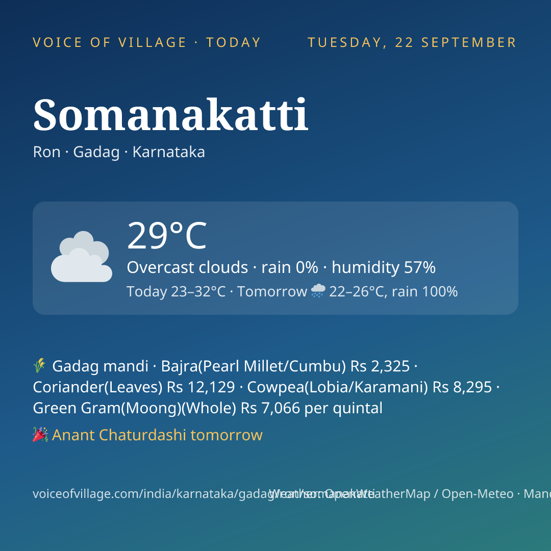 Somanakatti today