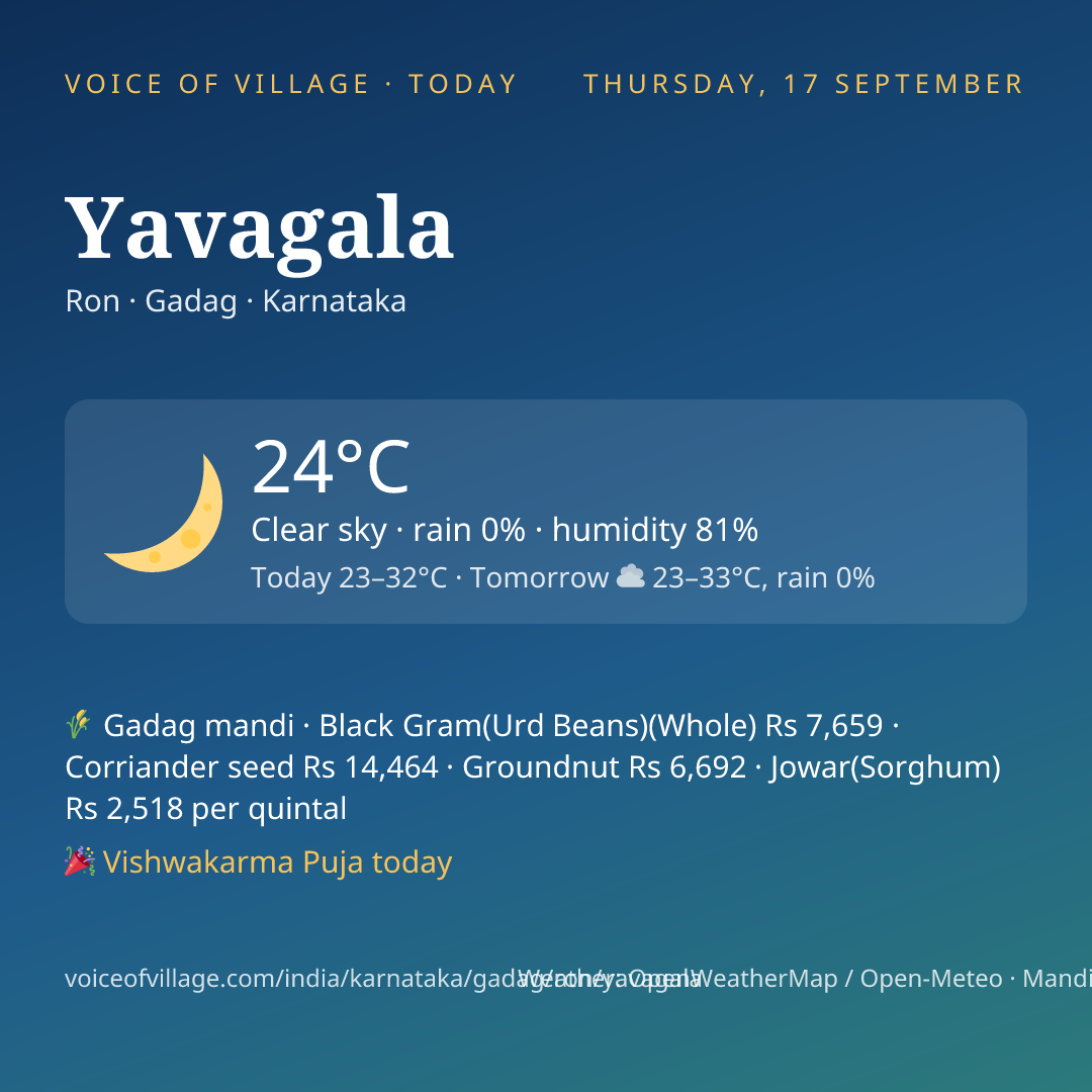 Yavagala today