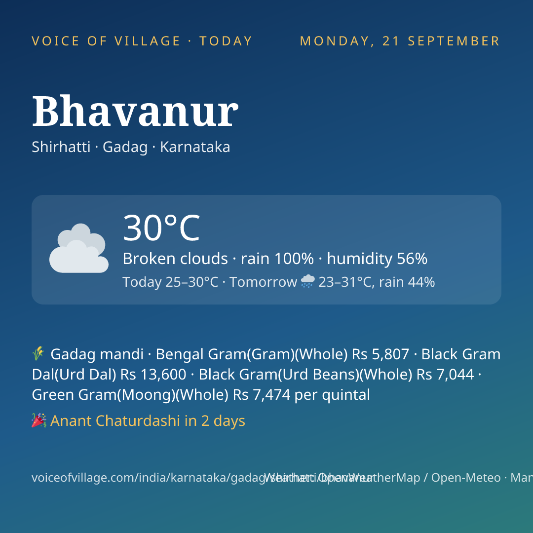Bhavanur today