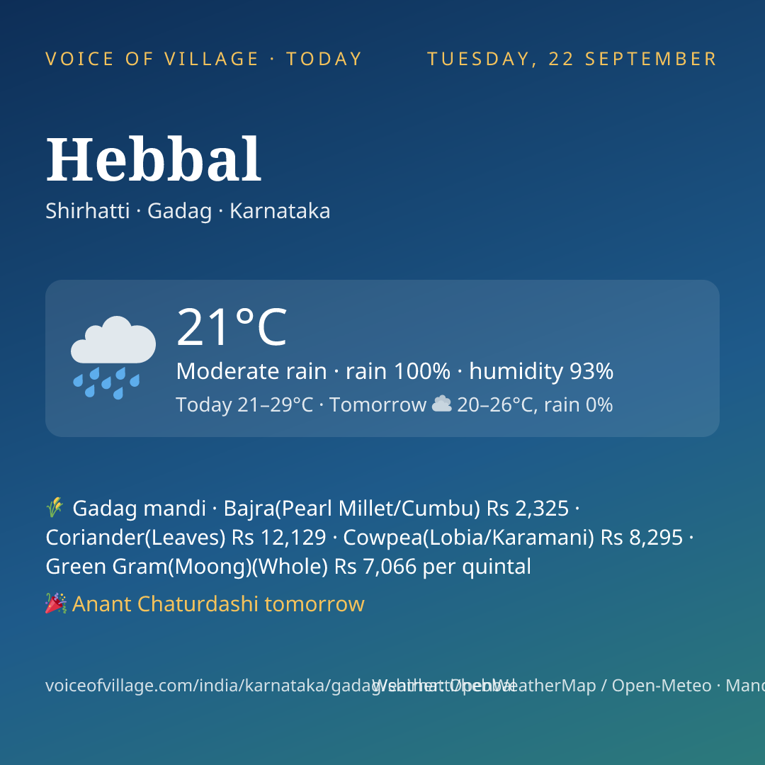 Hebbal today