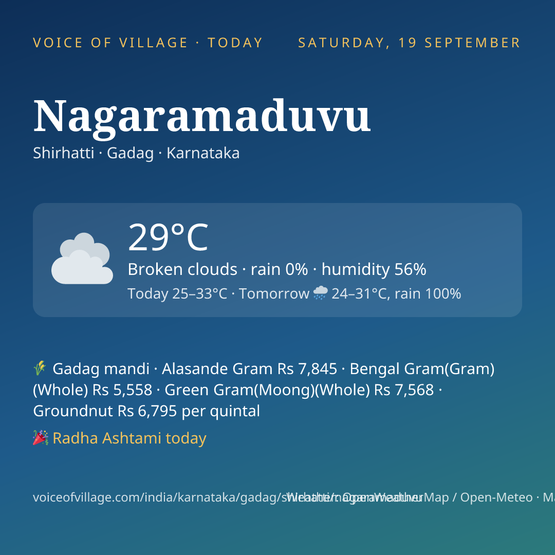 Nagaramaduvu today