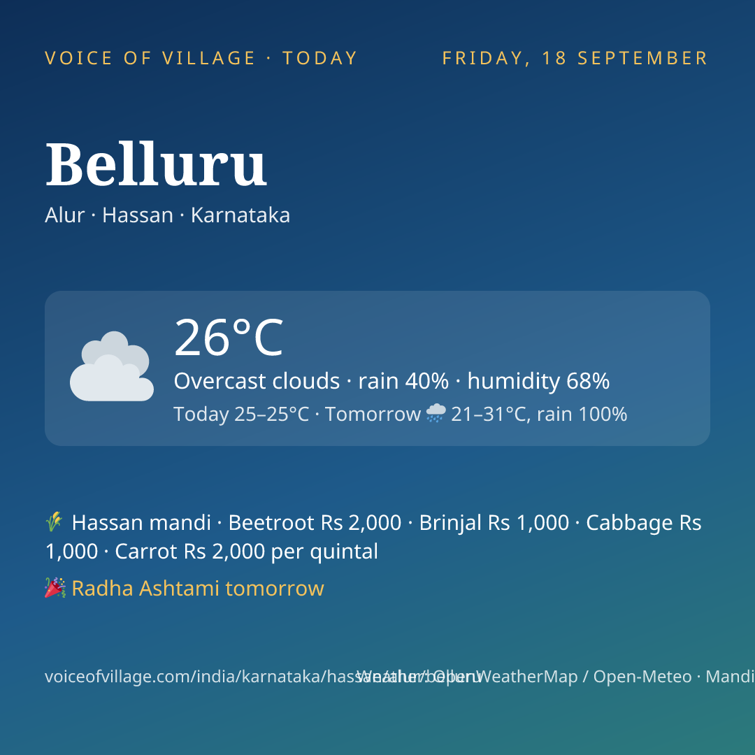 Belluru today