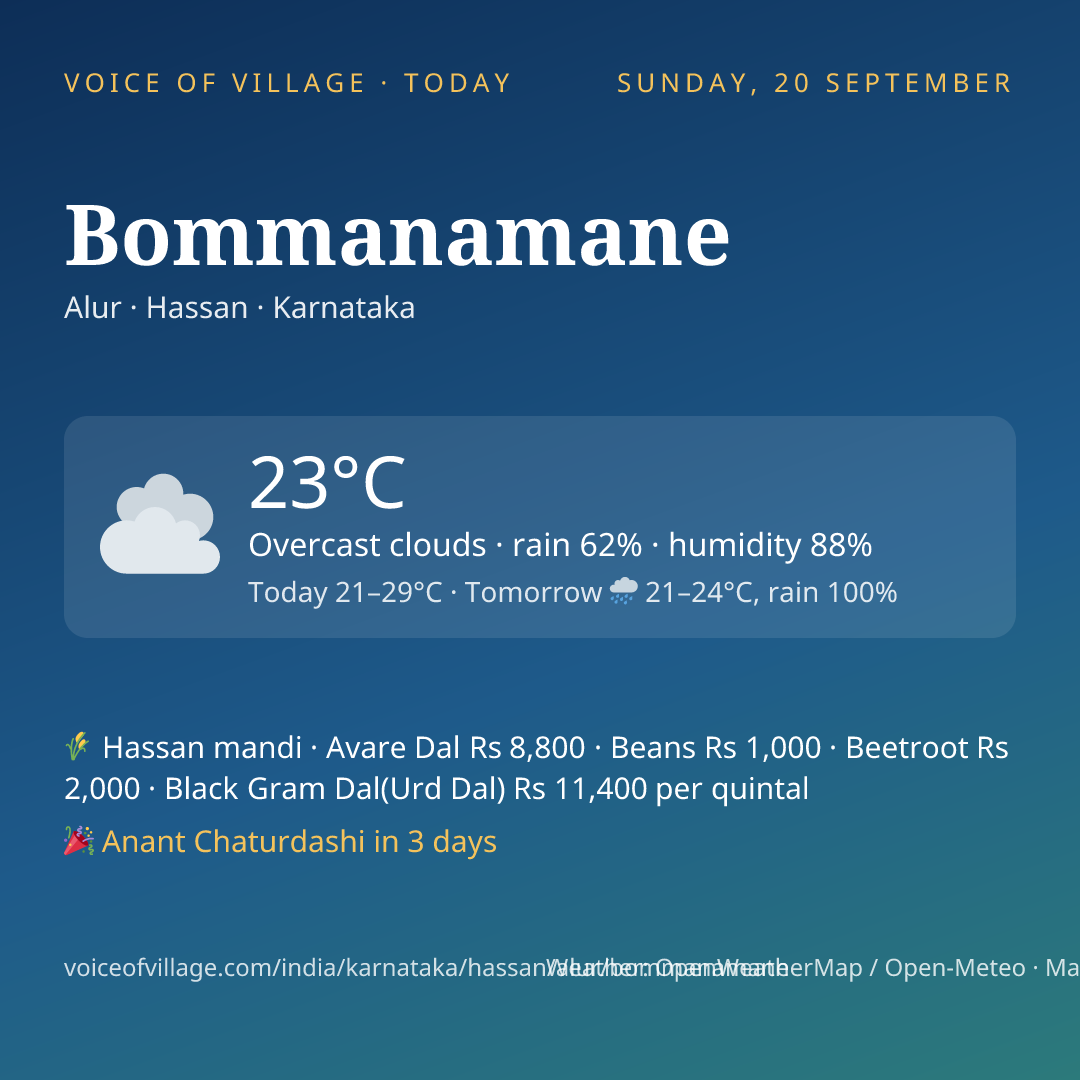 Bommanamane today