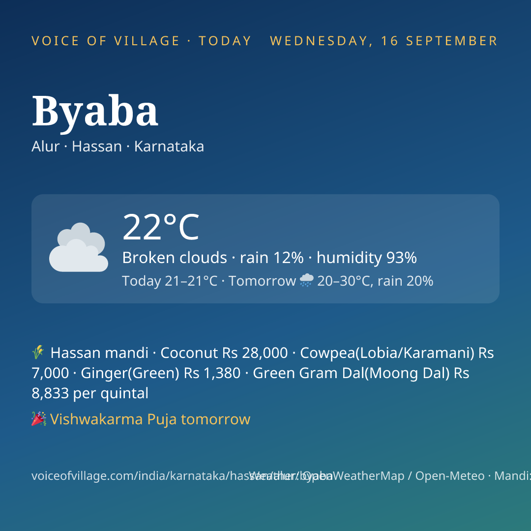 Byaba today