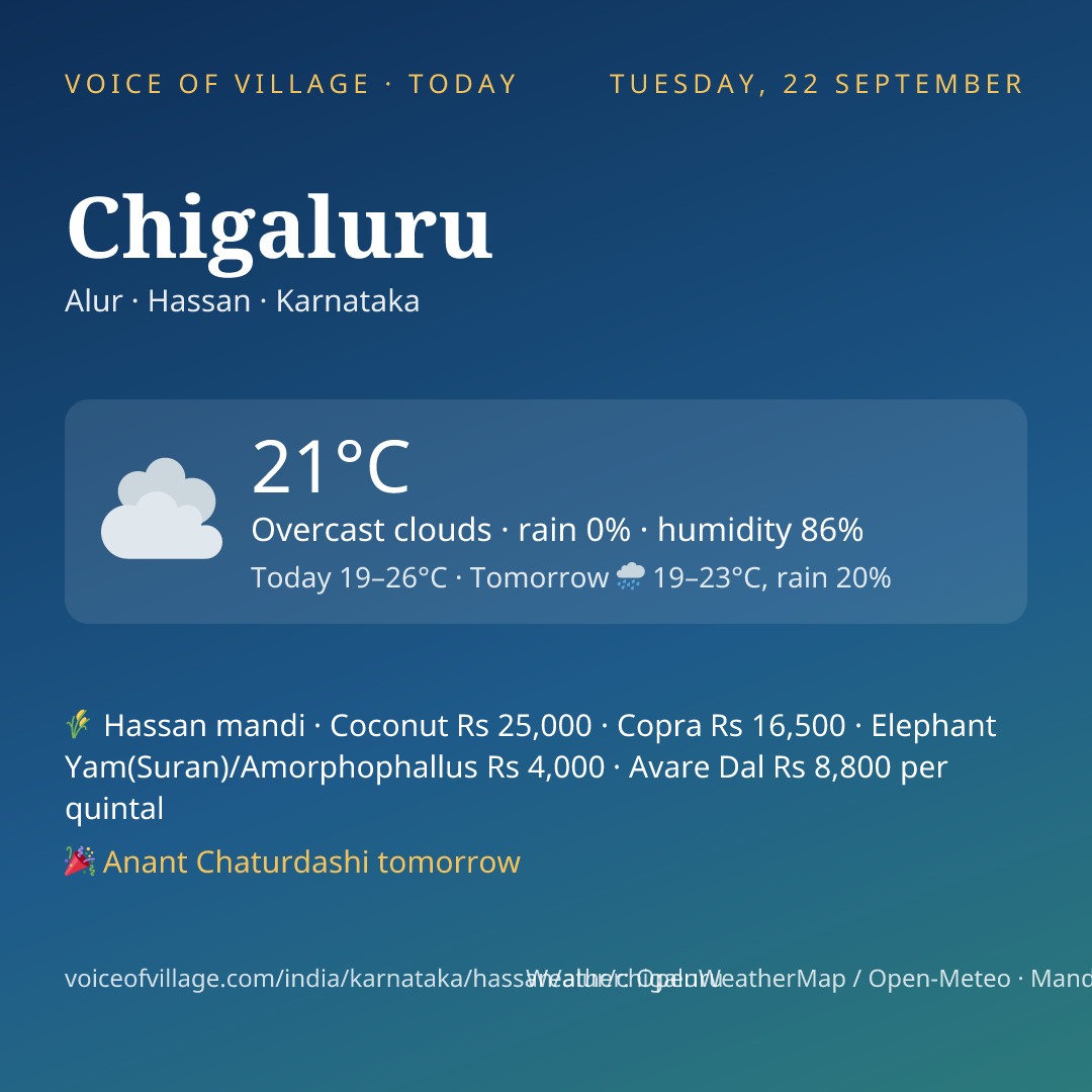 Chigaluru today