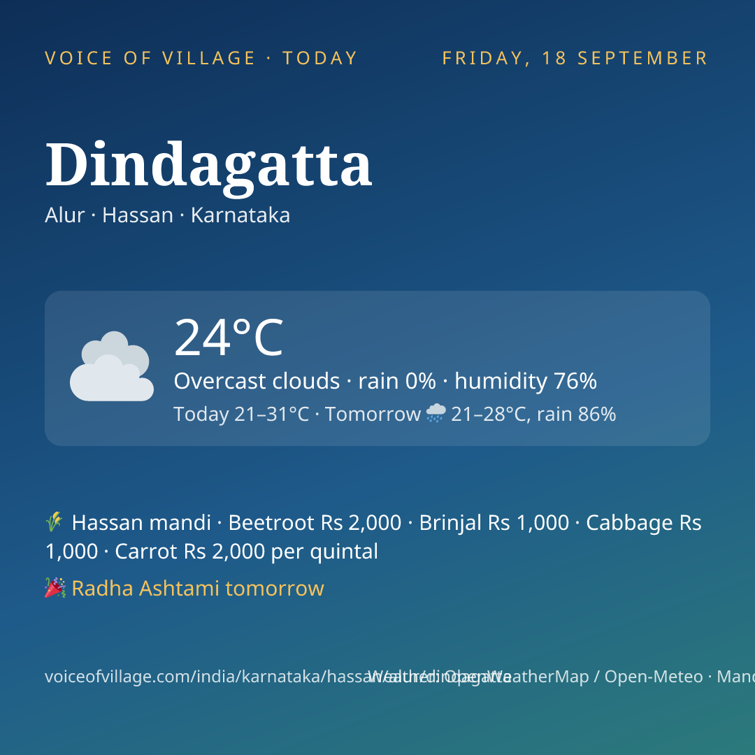 Dindagatta today