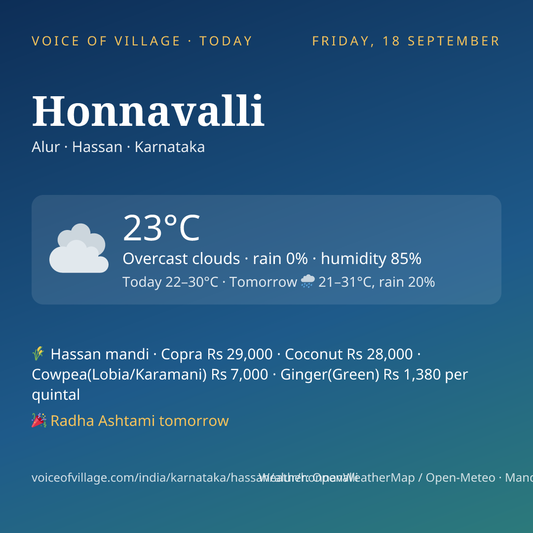 Honnavalli today
