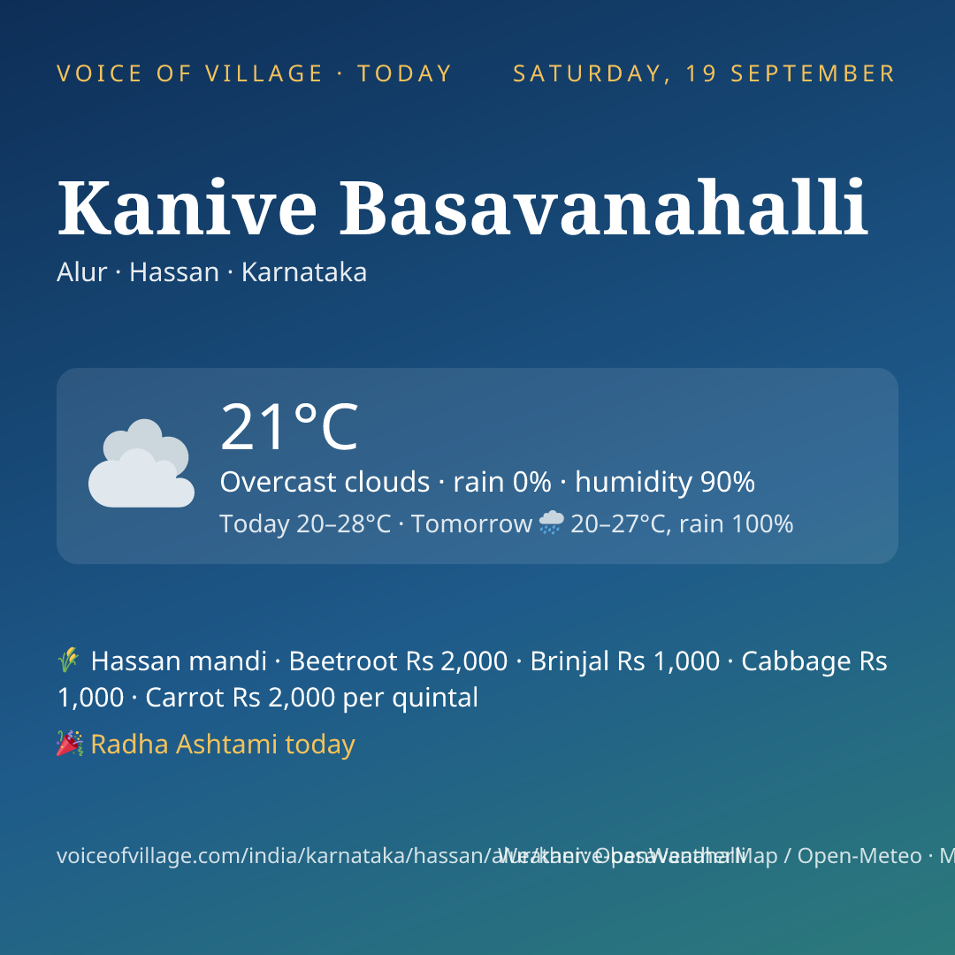 Kanive Basavanahalli today
