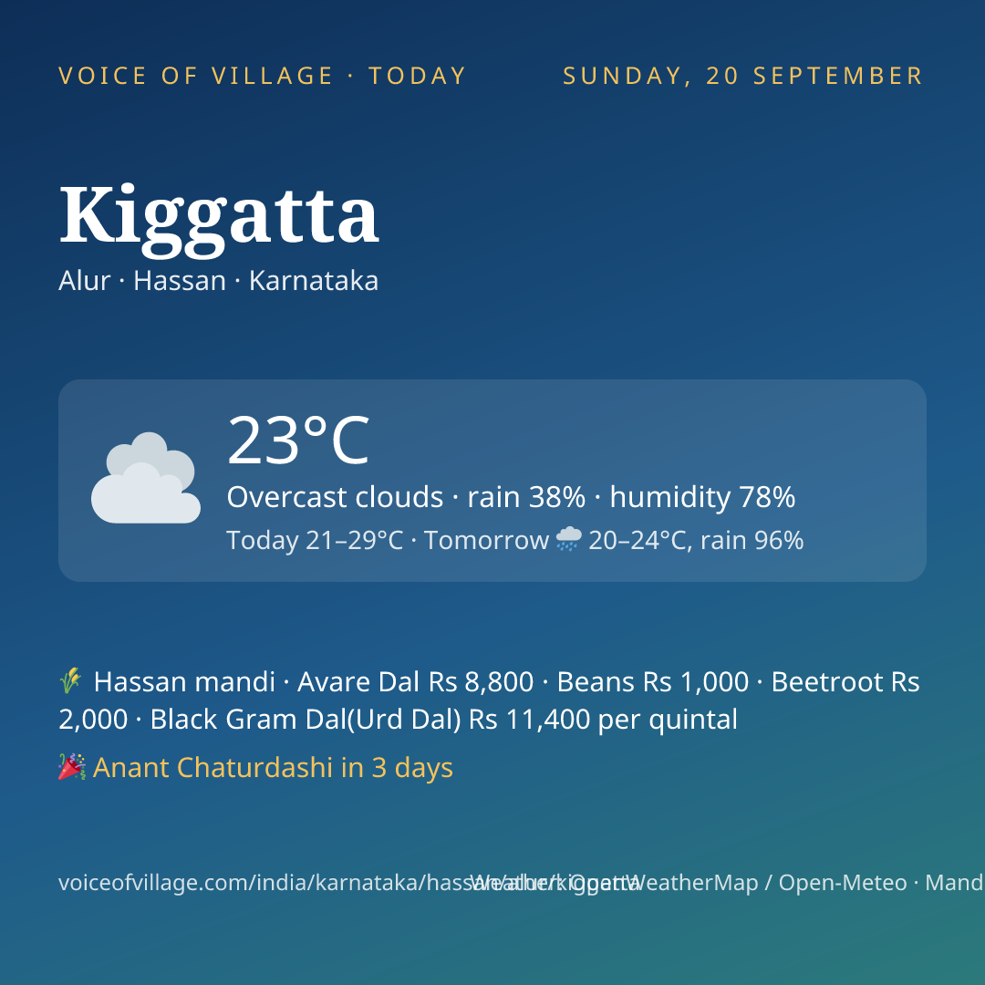 Kiggatta today