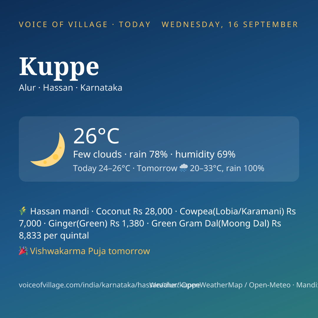 Kuppe today