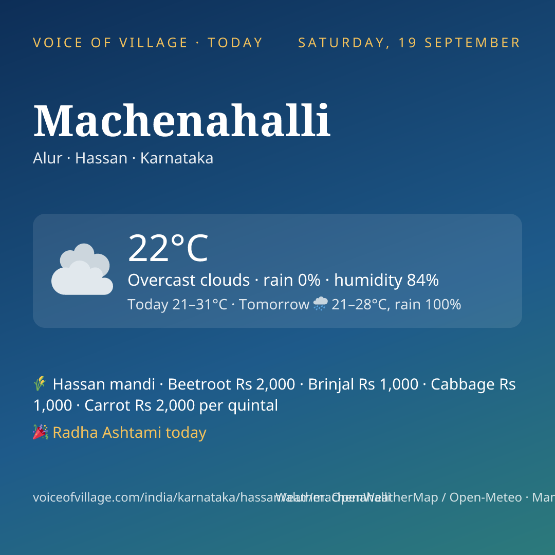 Machenahalli today