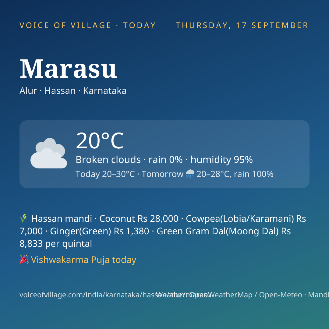 Marasu today