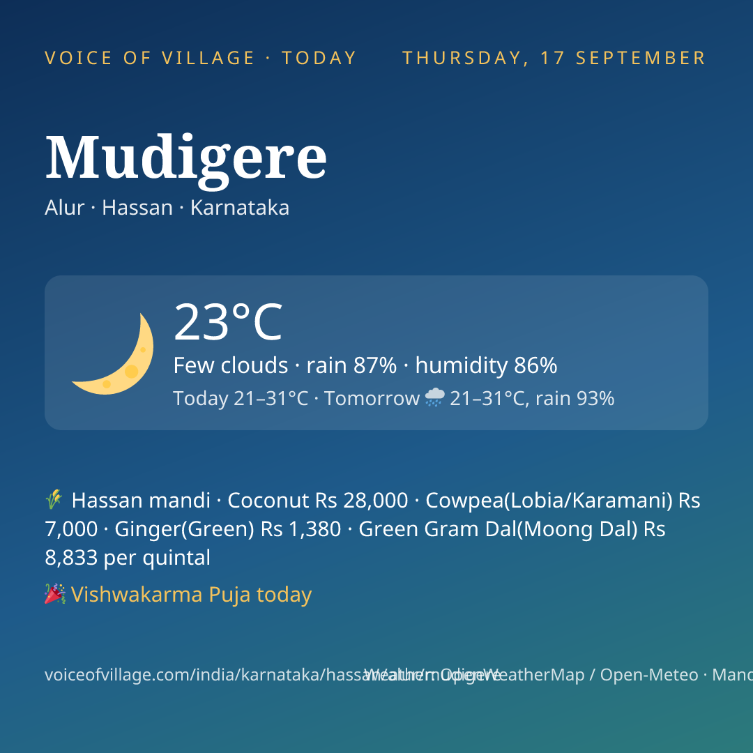 Mudigere today