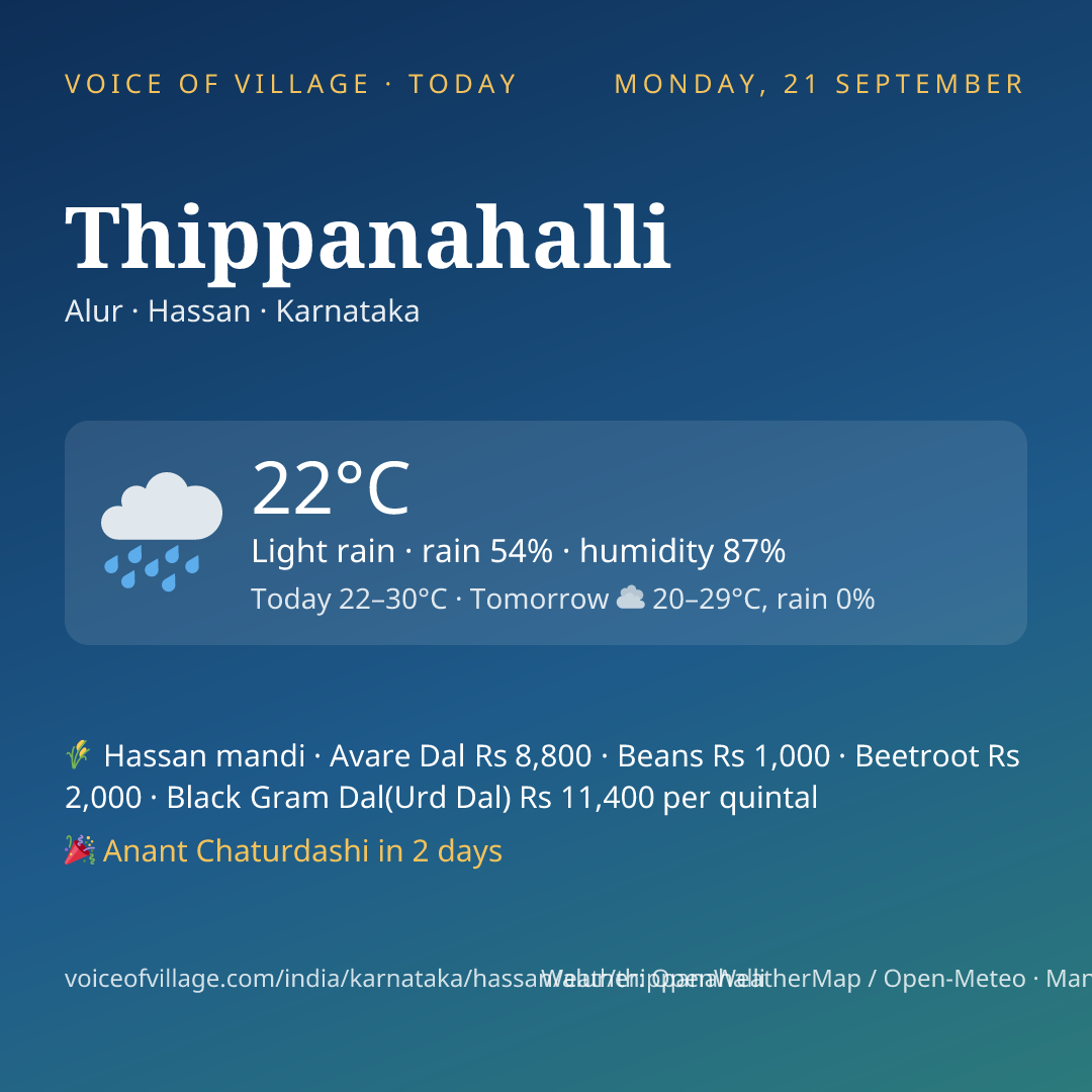 Thippanahalli today