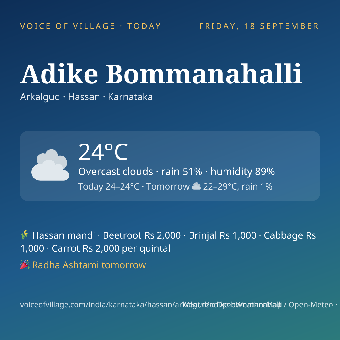 Adike Bommanahalli today