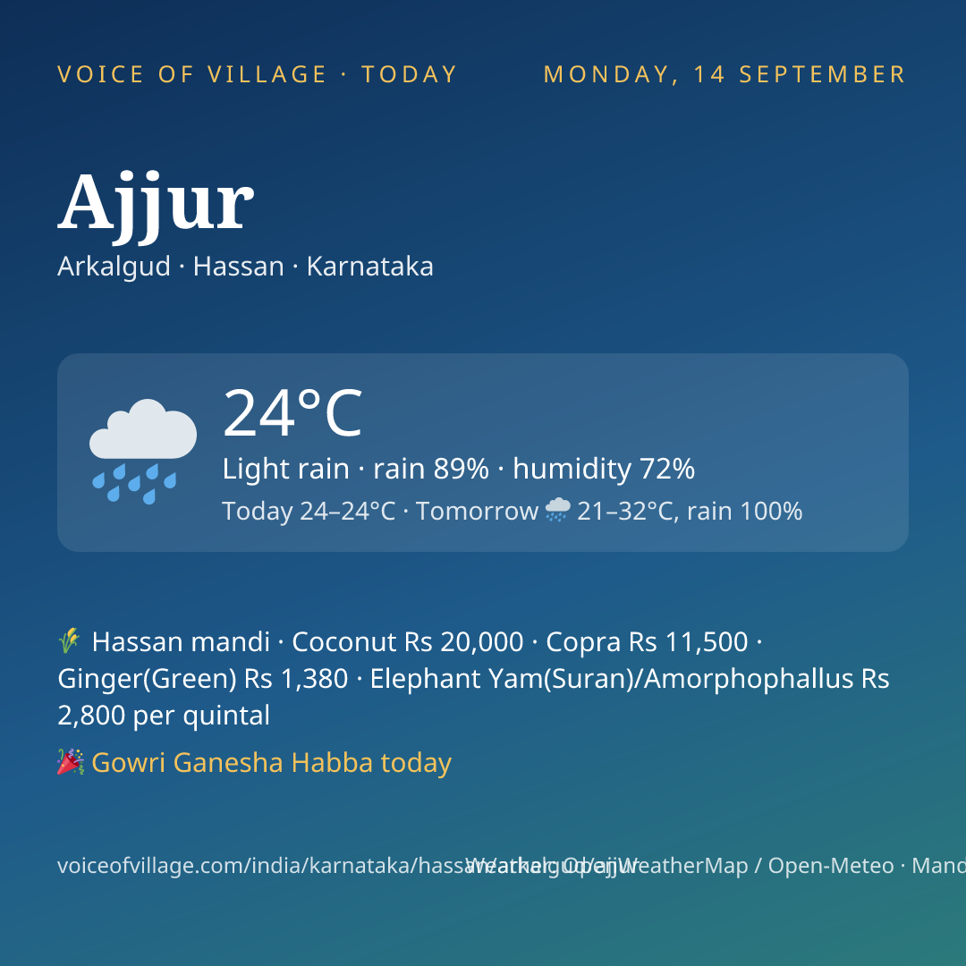 Ajjur today