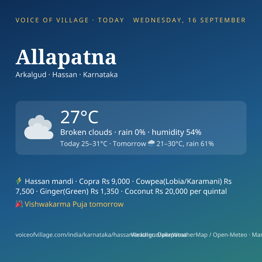 Allapatna today