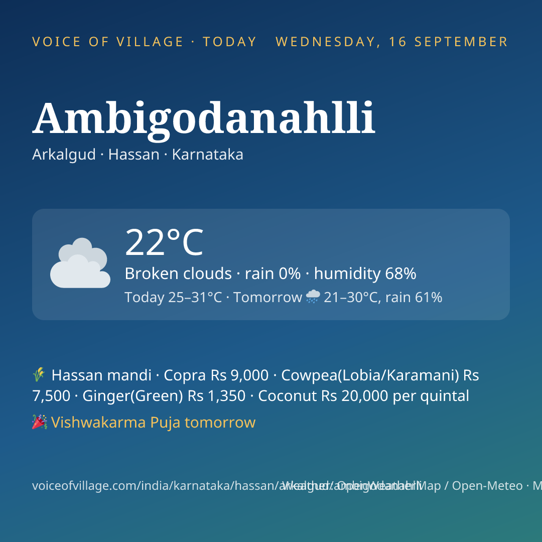 Ambigodanahlli today