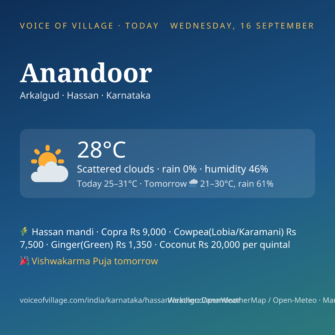 Anandoor today