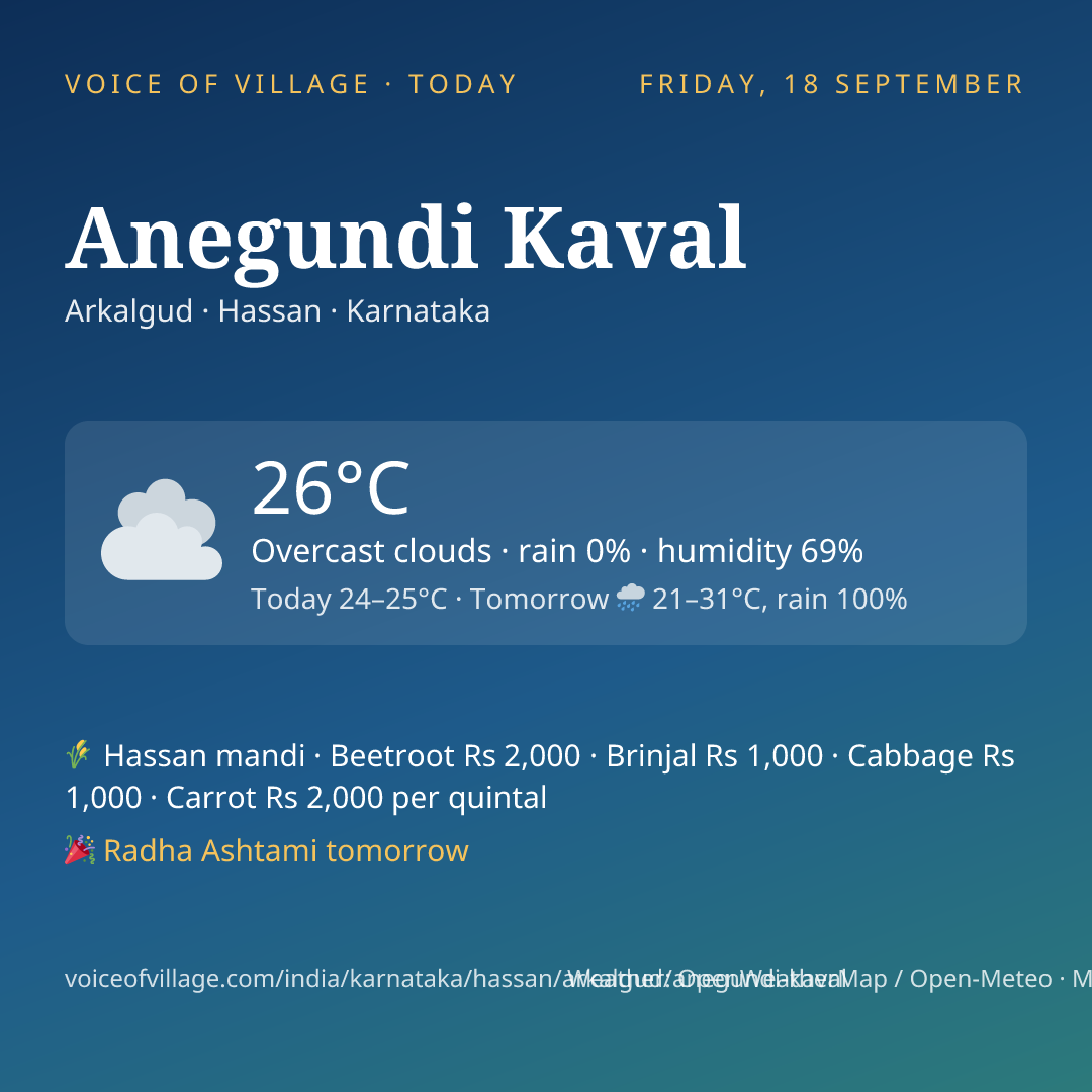 Anegundi Kaval today