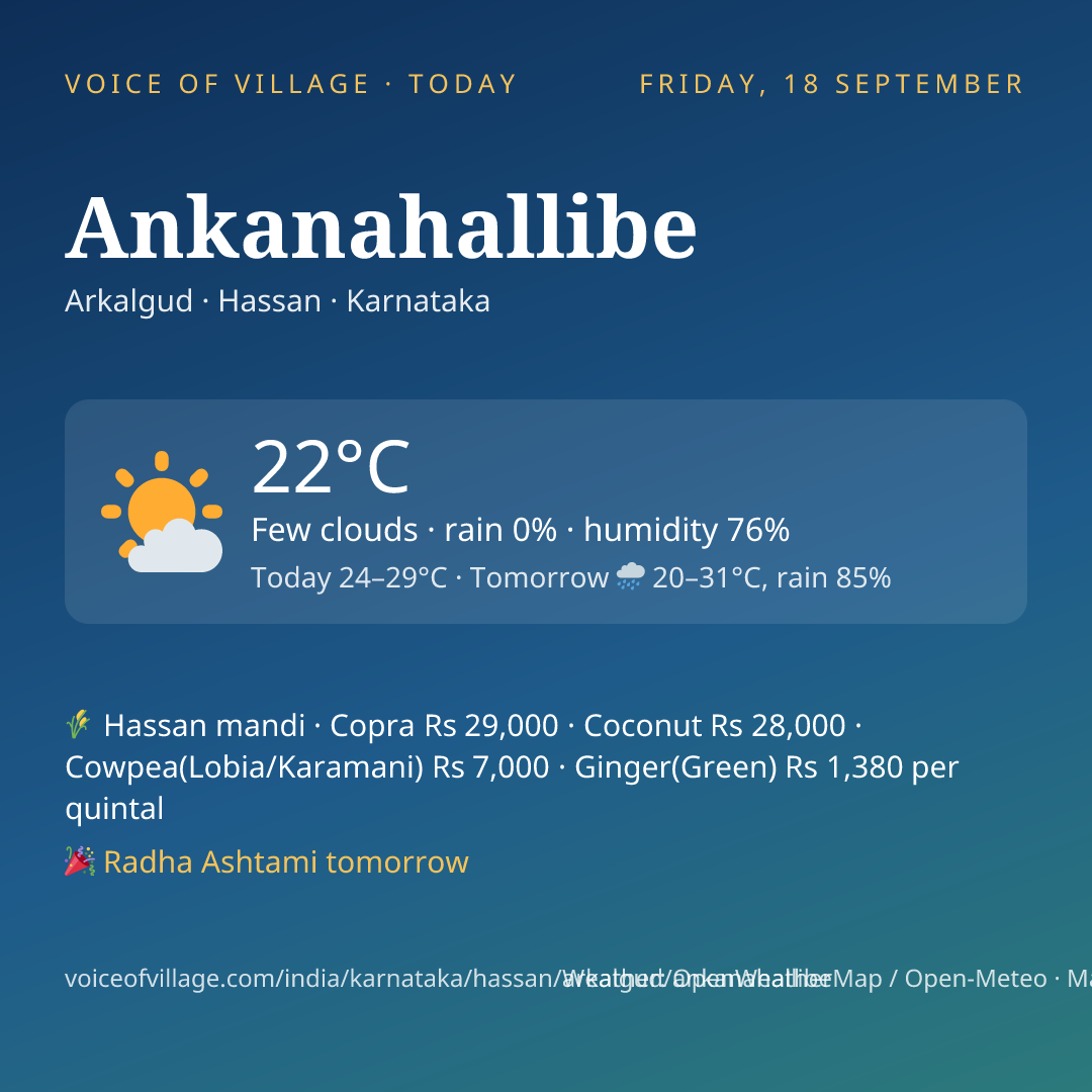 Ankanahallibe today
